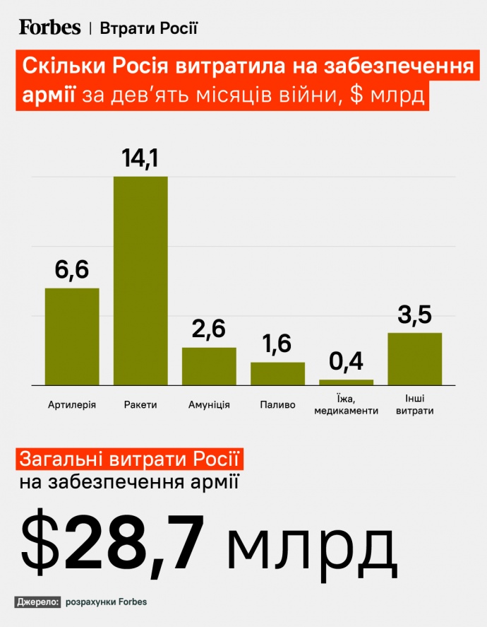 Военные расходы РФ