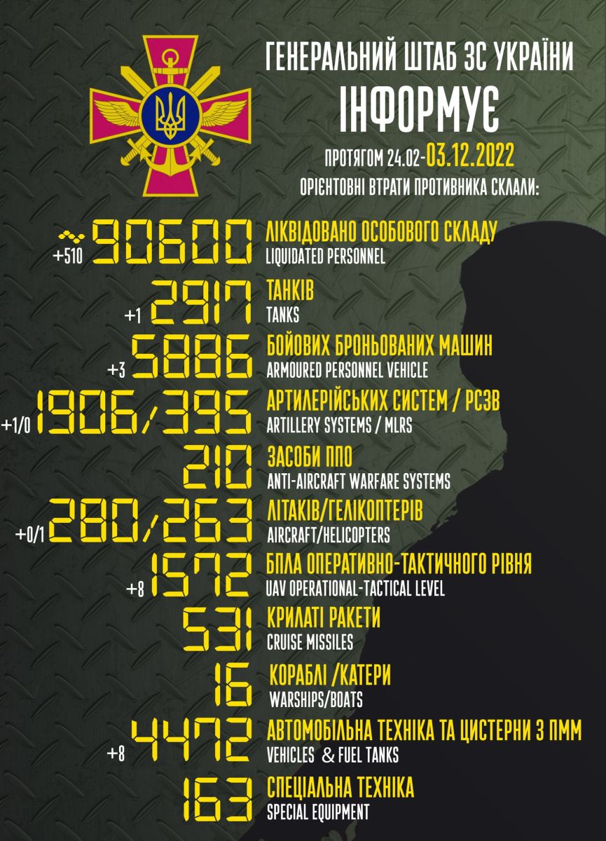 Потери российской армии