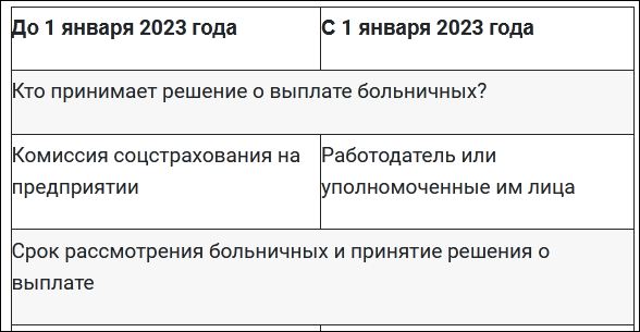 изменения для страхователей 