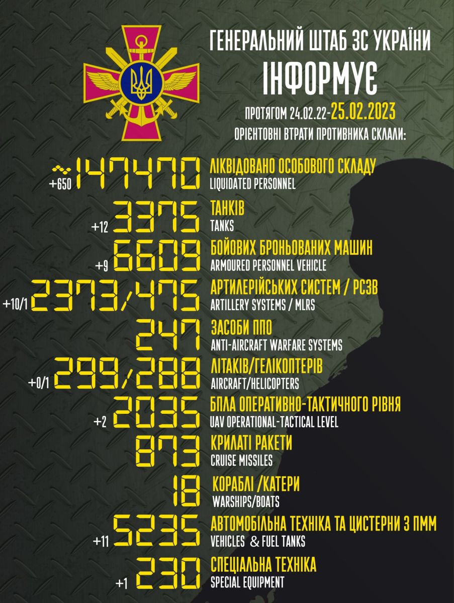 Потери оккупантов