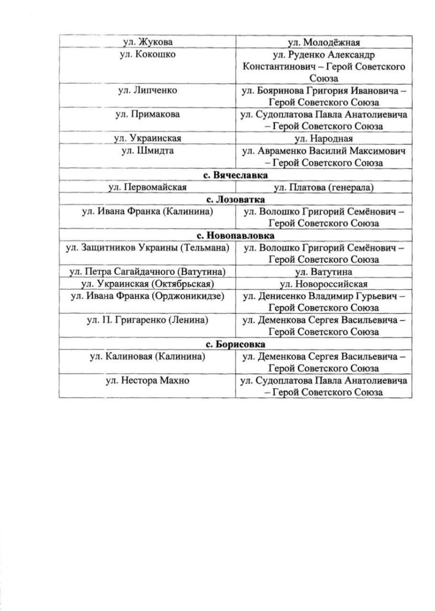 Новые названия улиц