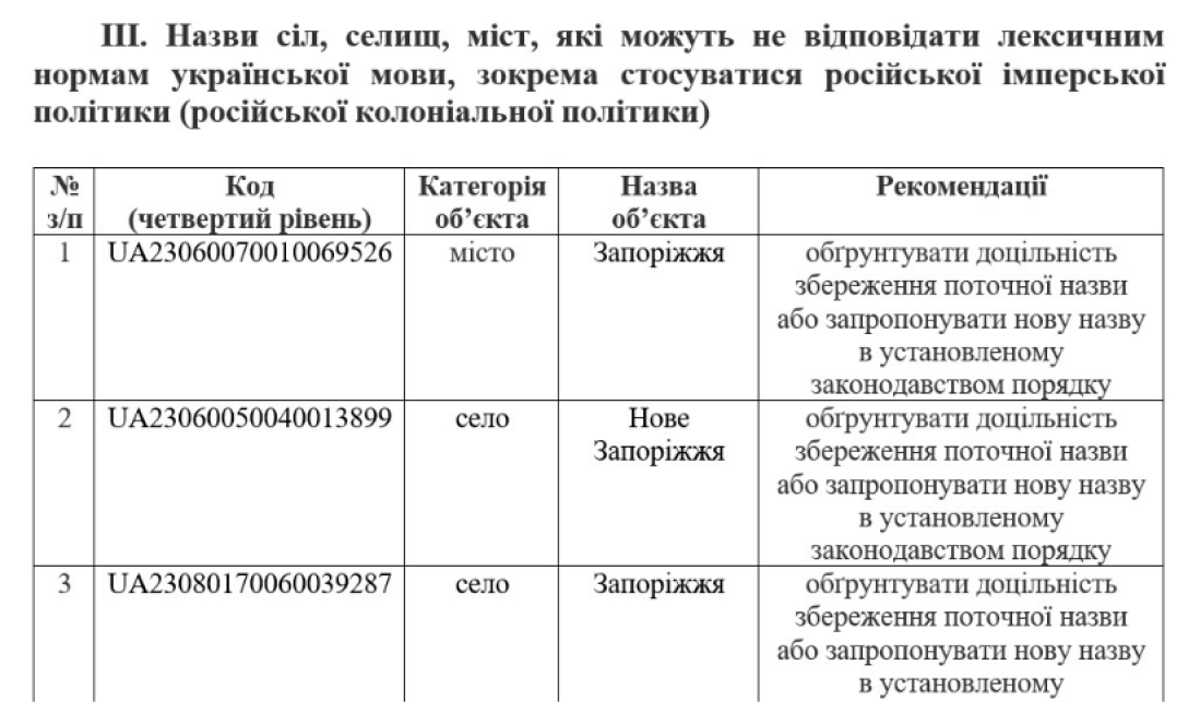 Переименование Запорожья