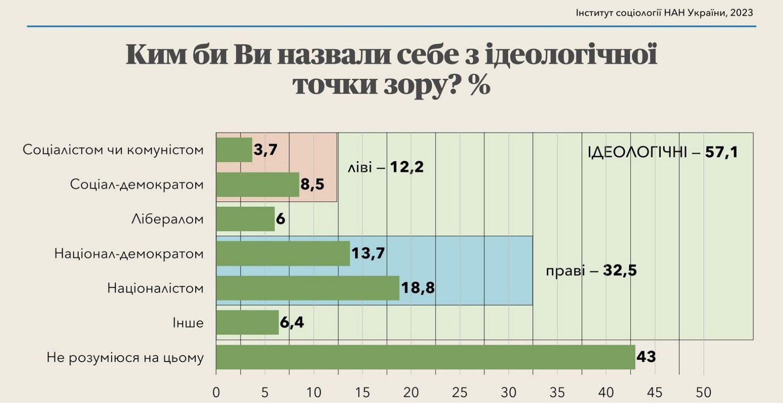 опрос