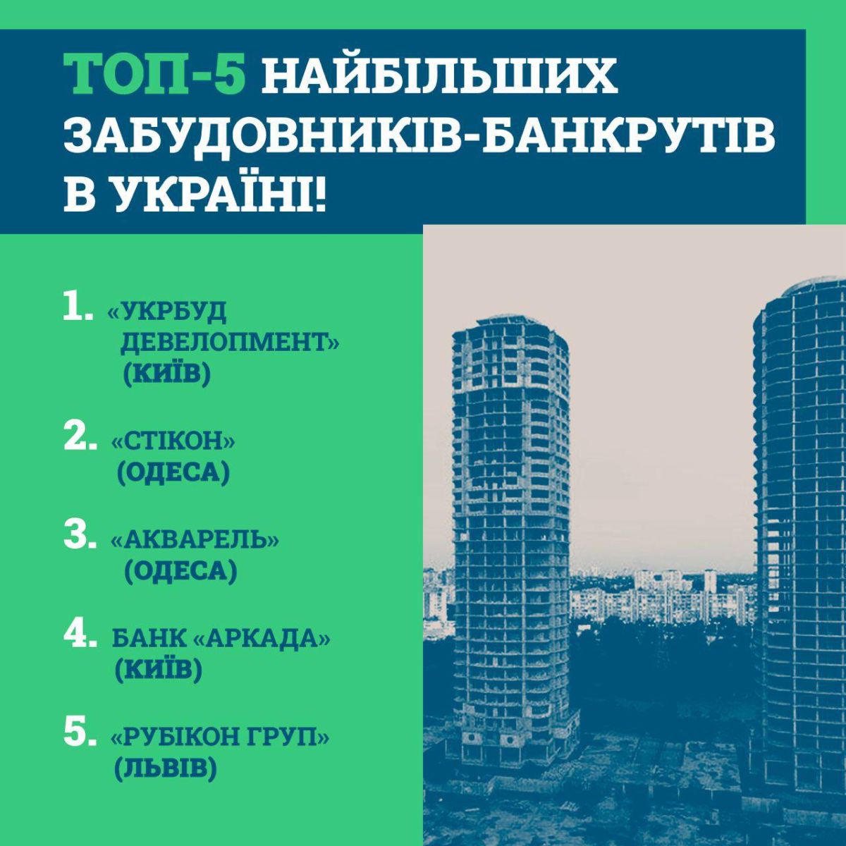 рейтинг забудовників-банкрутів