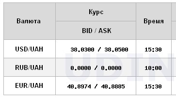 Курс валют