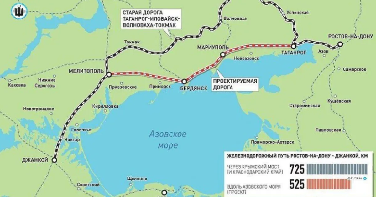 планы ж/д дороги оккупантов