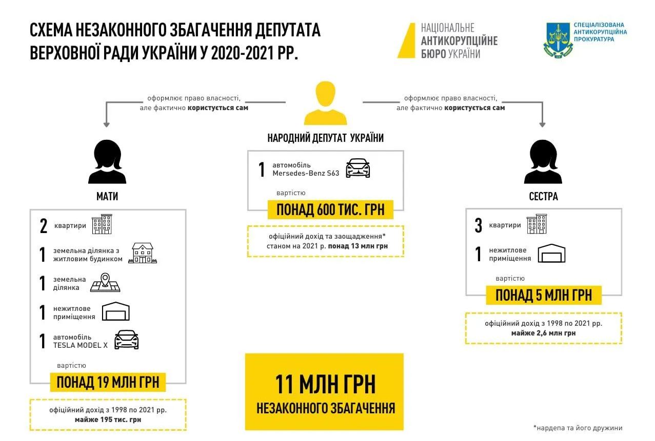 схема обогащения