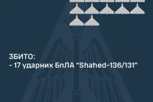 Скільки дронів збито