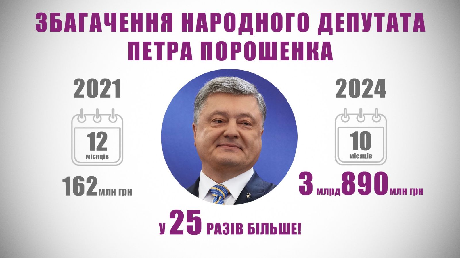 доходи Порошенко