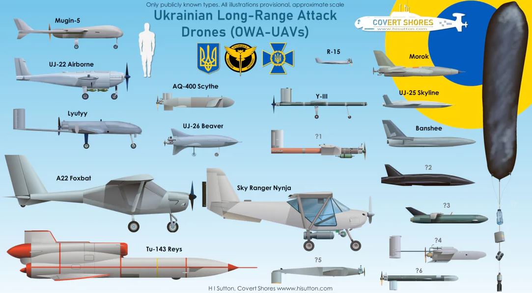 Арсенал известных украинских дальнобойных ударных дронов