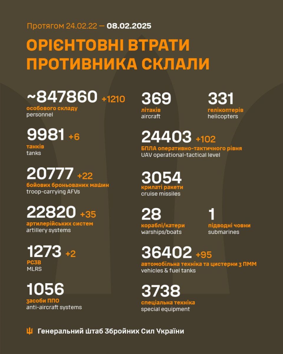втрати рф