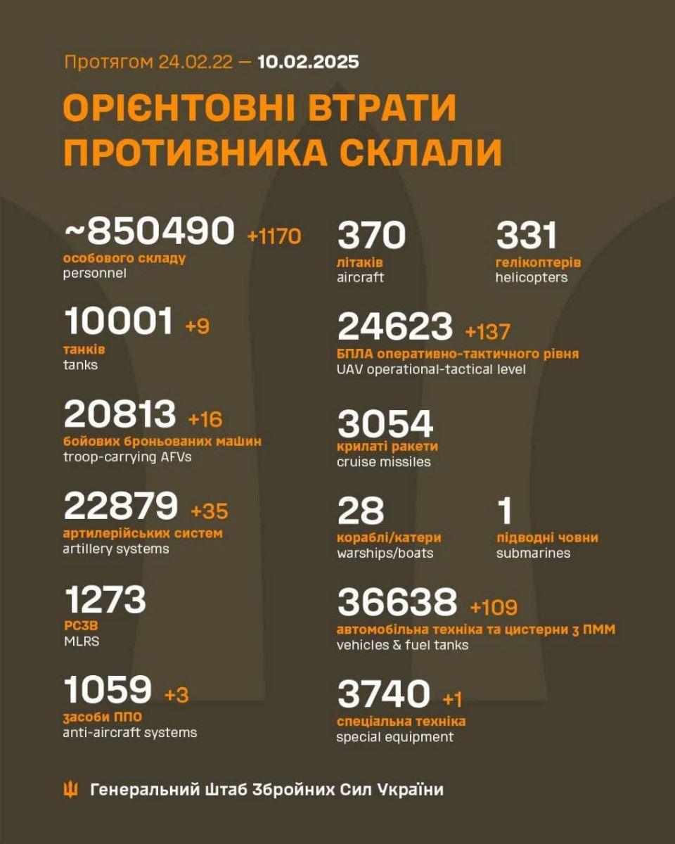 втрати армії рф
