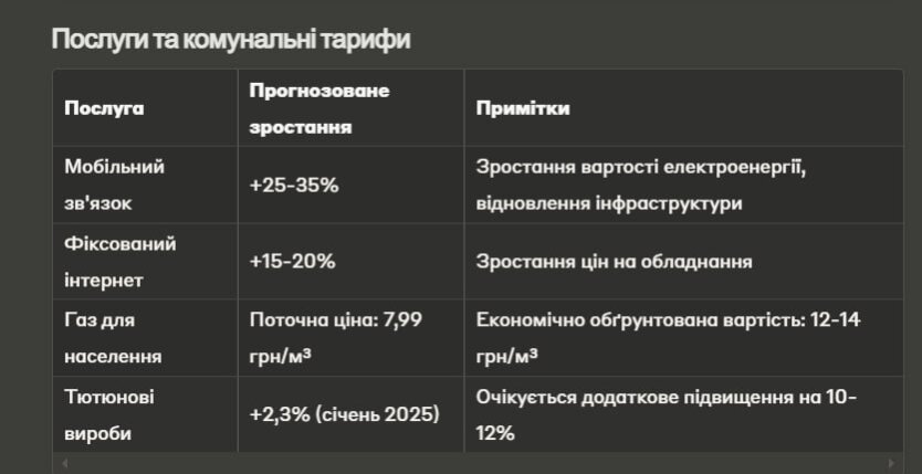 Ціни