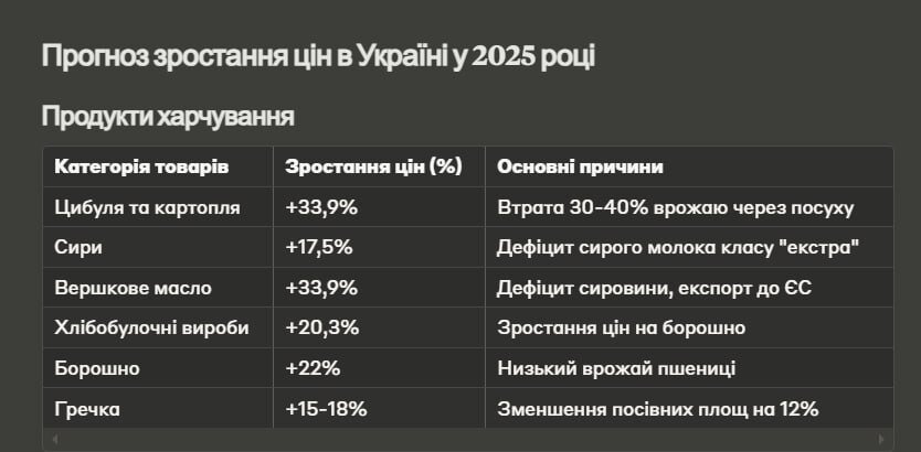 Ціни