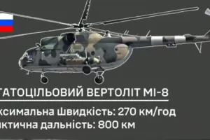 Втрати рф