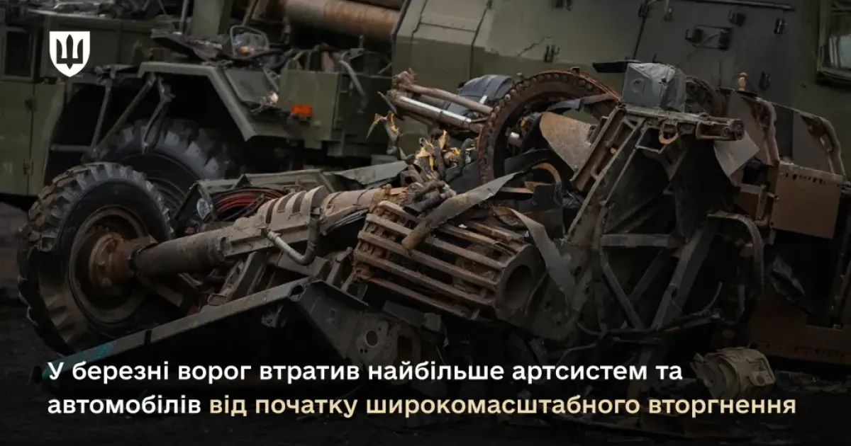 Втрати рф