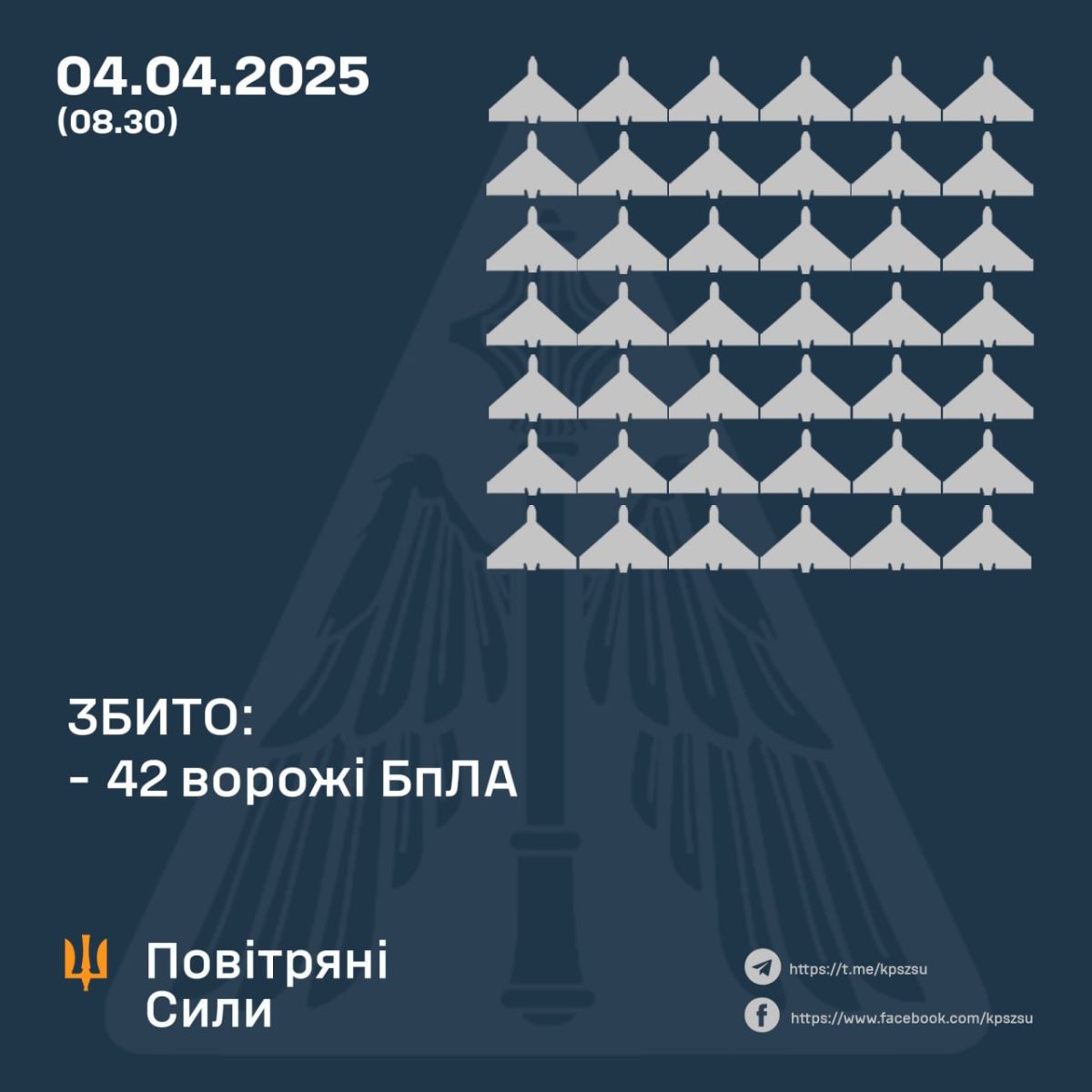 ппо