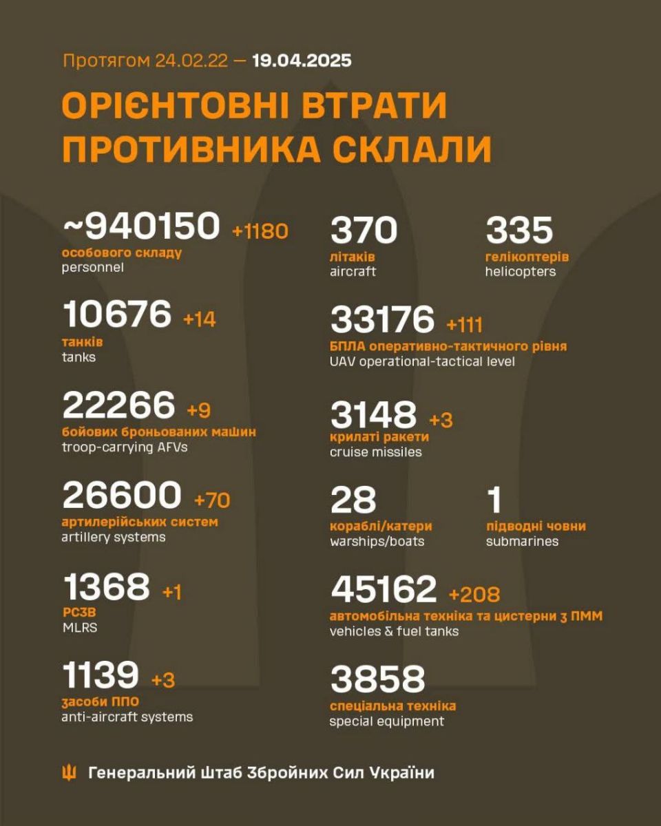 втрати рф