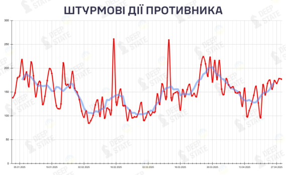 Штурм