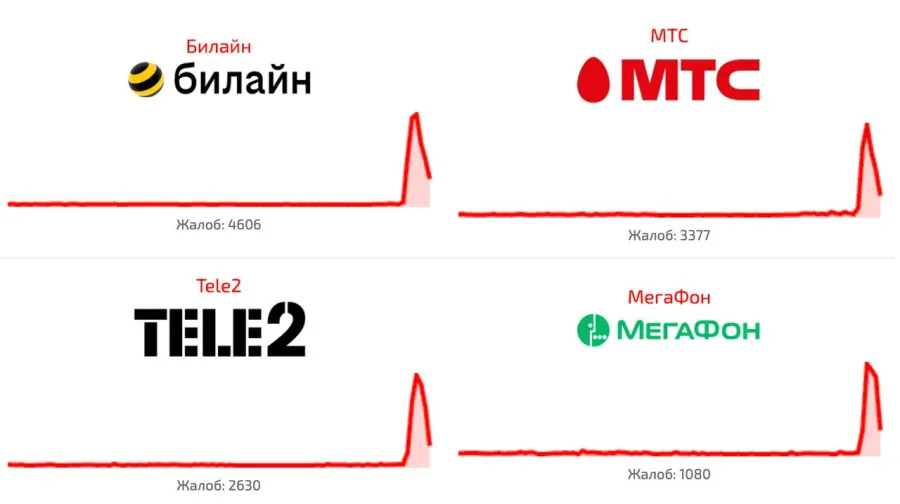зв'язок - связь