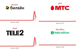 зв'язок - связь