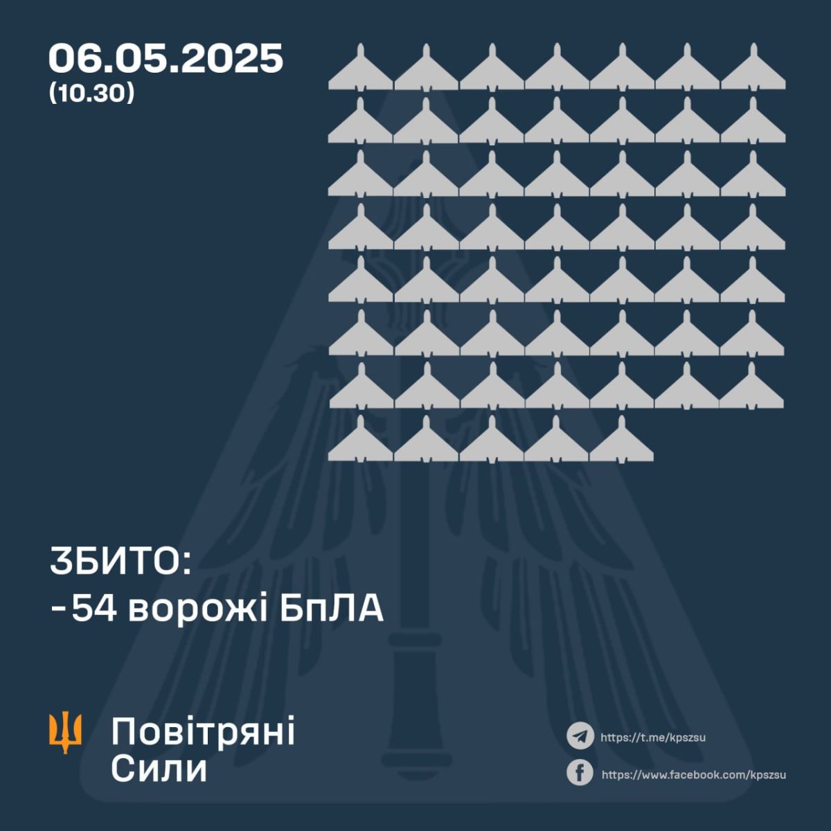 ППО