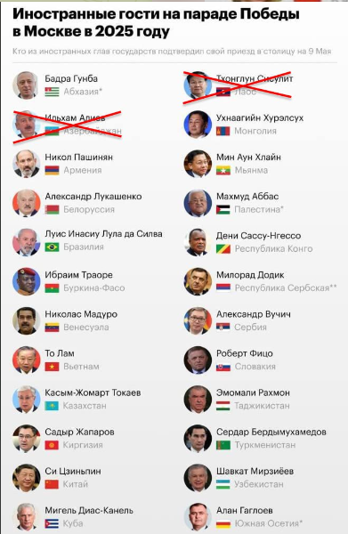список