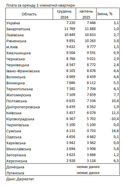 скрін