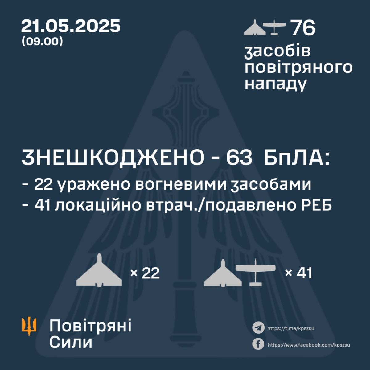 ППО