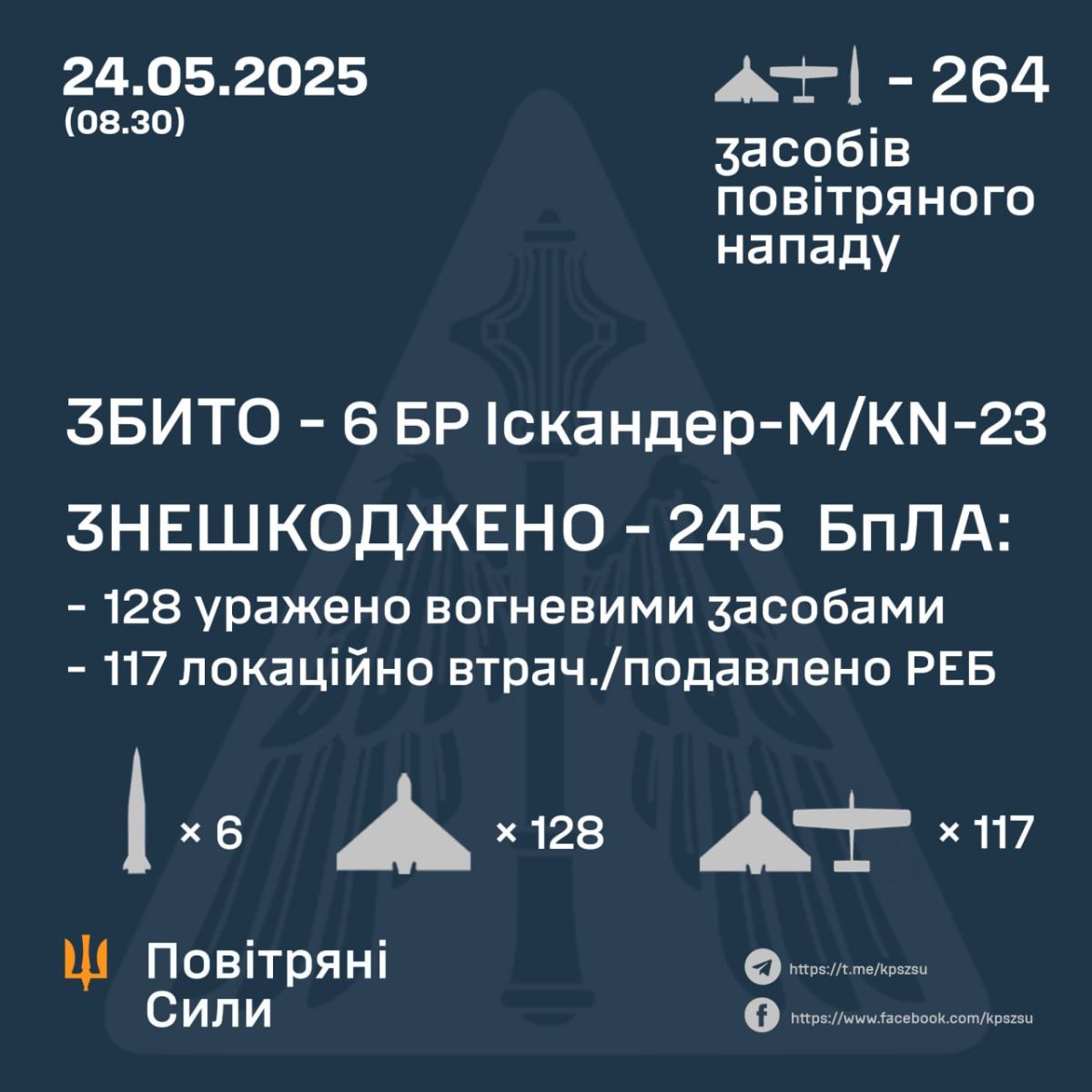 ппо