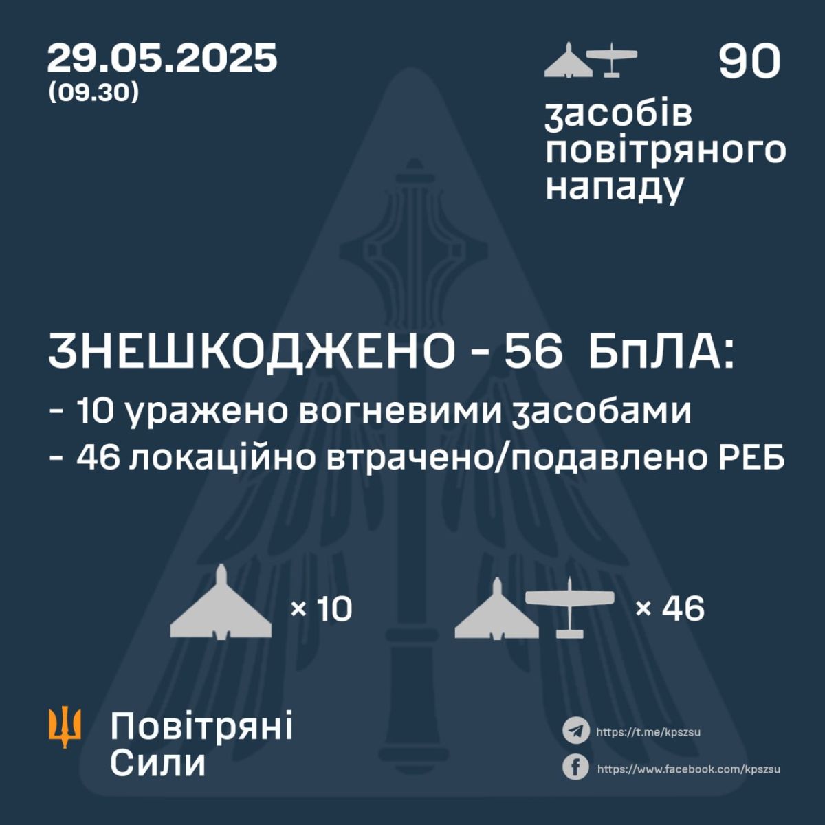 ППО