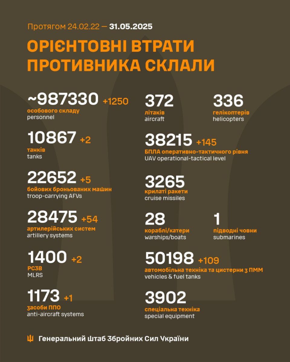 втрати рф