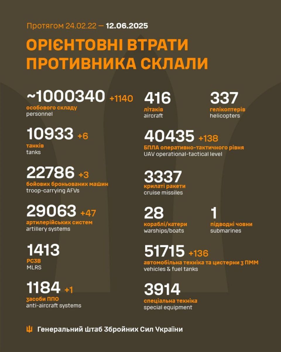 втрати рф