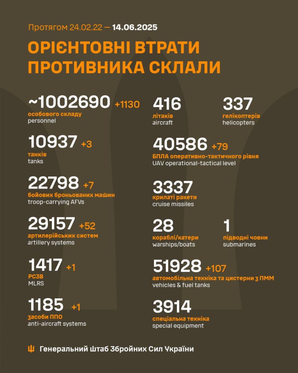 втрати рф