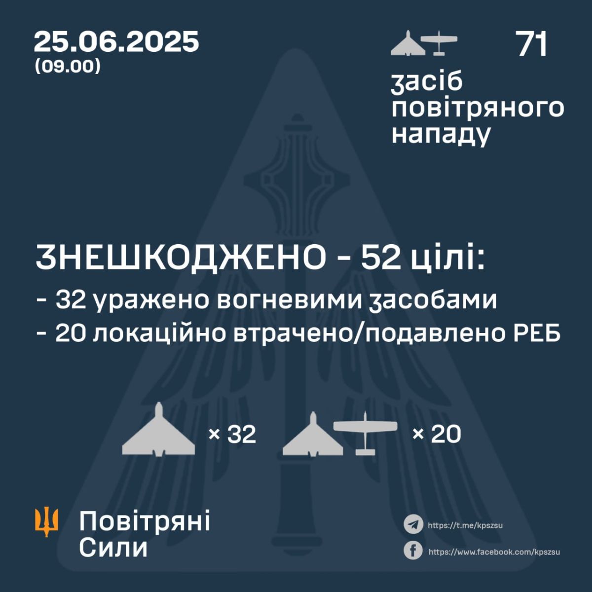 ппо