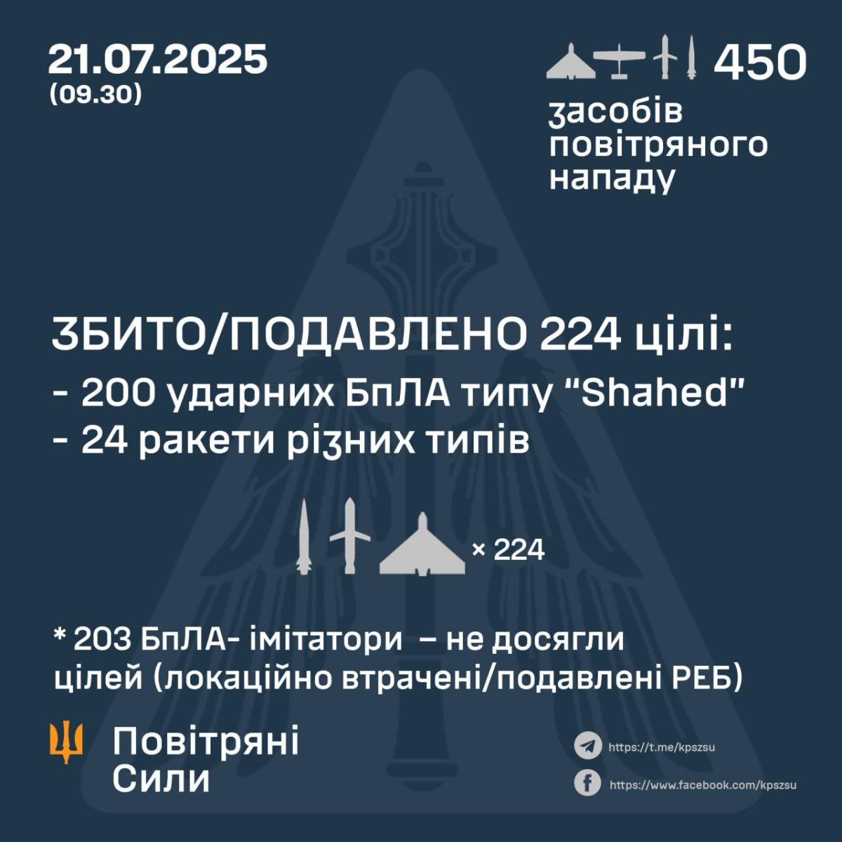 ППО