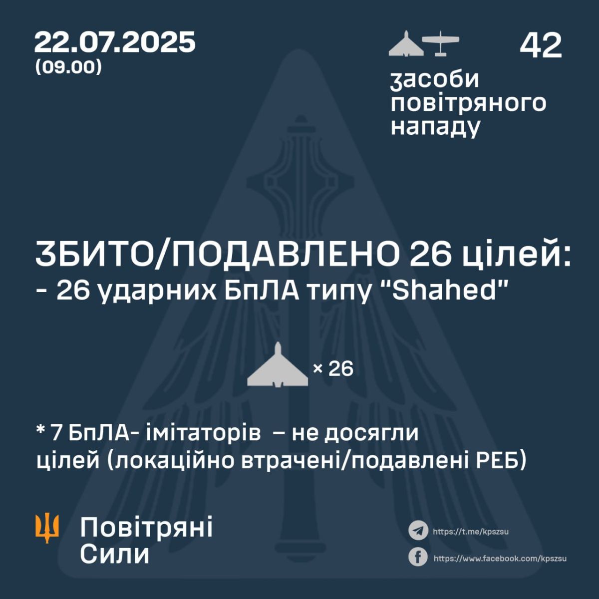 ППО