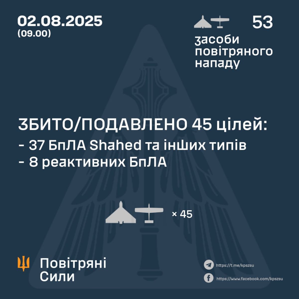 ППО