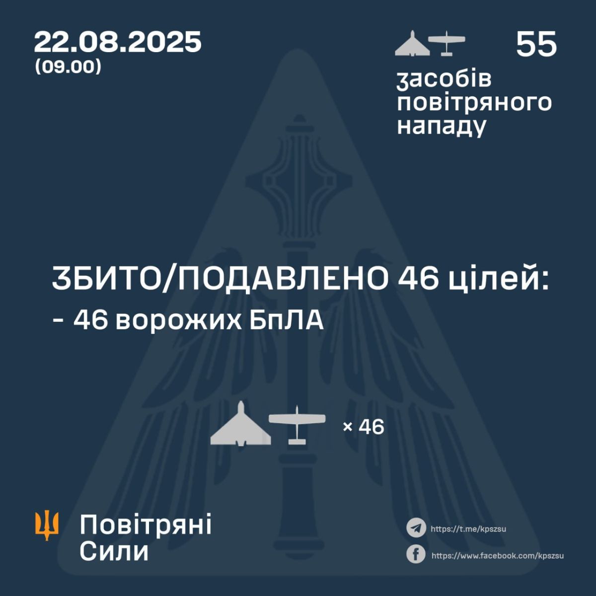 ППО