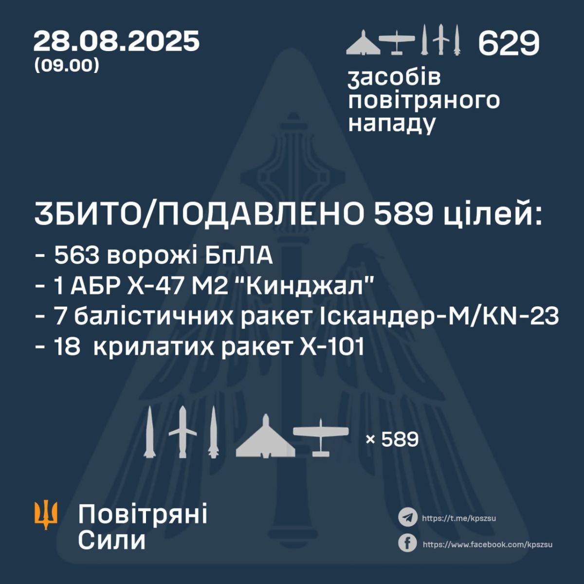 ППО