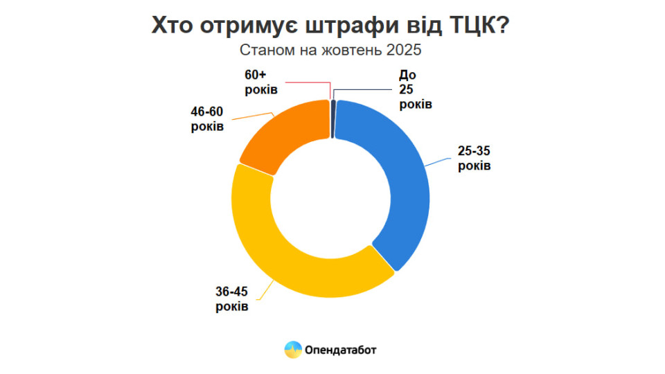 скрін