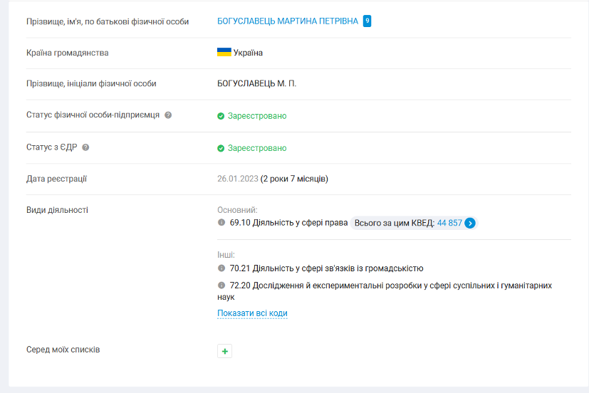 Скріншот з аналітичної платформи YouControl