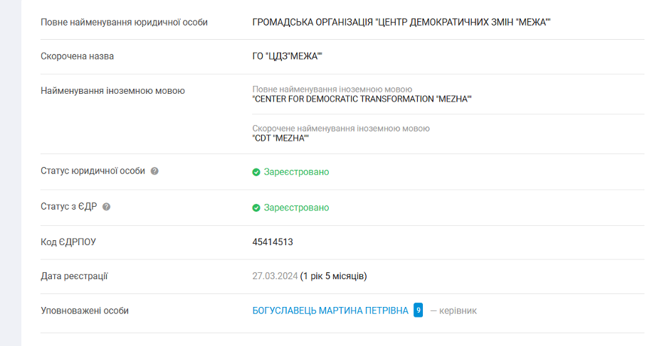 Скріншот з аналітичної платформи YouControl