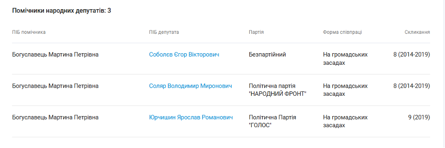 Скріншот з аналітичної платформи YouControl