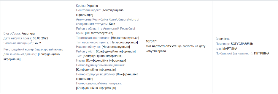 Скріншот декларації Мартини Богуславець з Єдиного державного реєстру декларацій