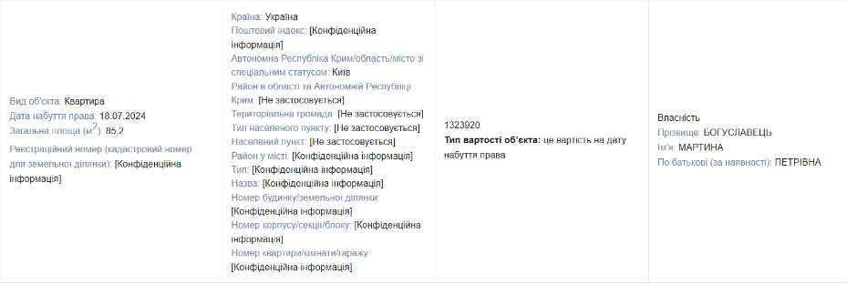 Скріншот декларації Мартини Богуславець з Єдиного державного реєстру декларацій
