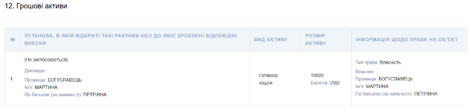 Скріншот декларації Мартини Богуславець з Єдиного державного реєстру декларацій