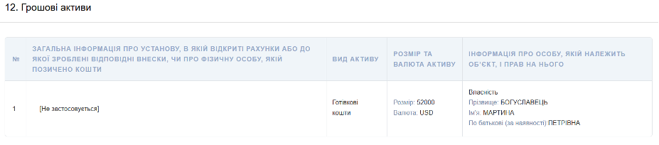 Скріншот декларації Мартини Богуславець з Єдиного державного реєстру декларацій