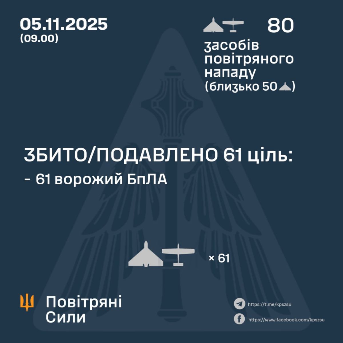 ппо