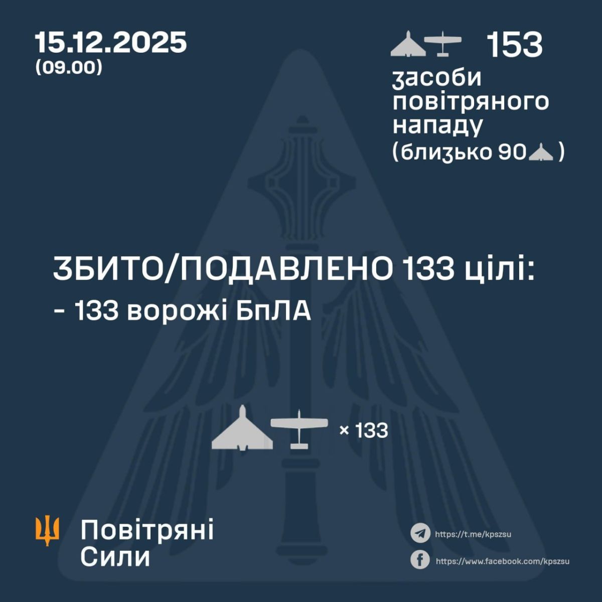 ппо